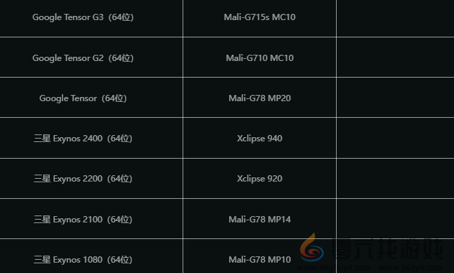 七日世界移动端技术先锋测试需要什么配置(图6) 七日世界移动端技术先锋测试需要什么配置(图6)