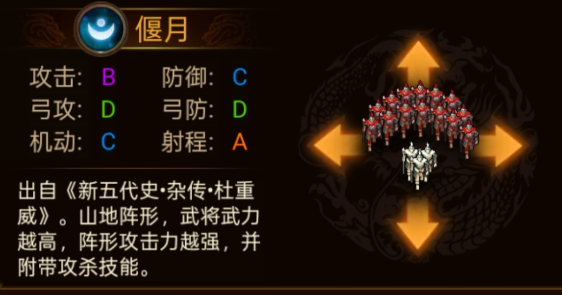 群雄时代各阵型特点和属性一览(图13)